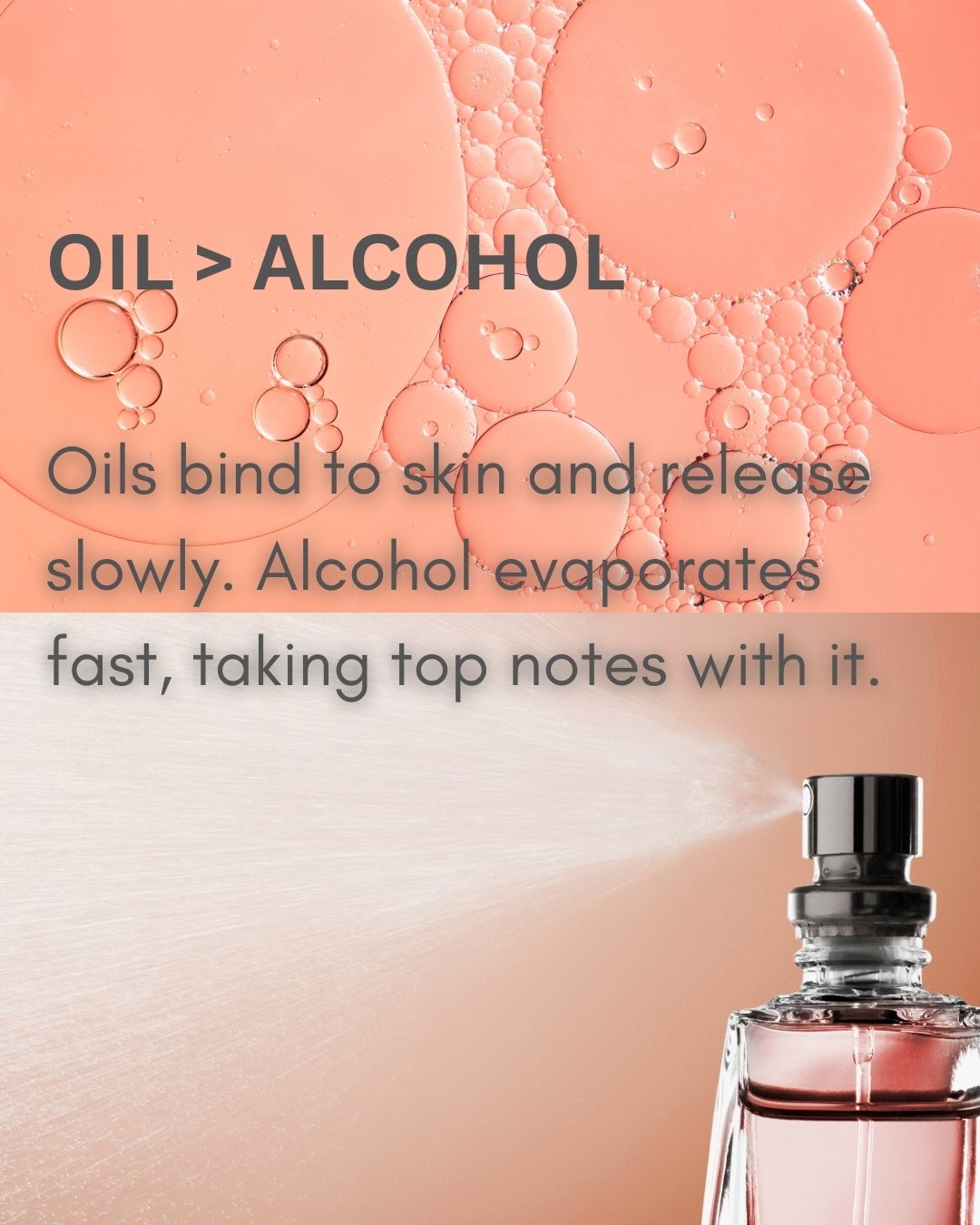 Perfume bottle with text about oils binding to skin and alcohol evaporating quickly on a gradient background.